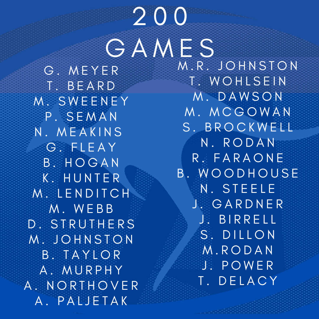Game Milestones